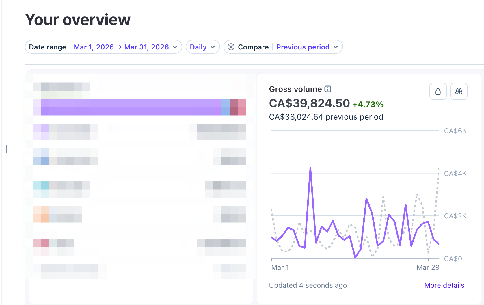AskBenny March 2026 gross volume post-overages