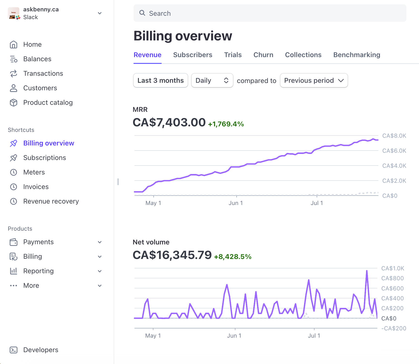 AskBenny Stripe MRR Growth Chart